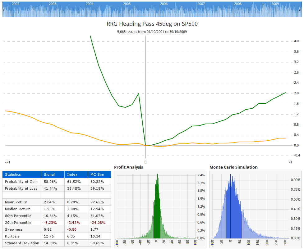 Signal Tester Stats